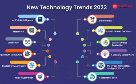 Incorporation of new trends