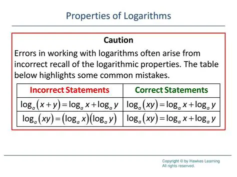 Incorrect calculation of logarithms