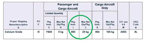 Incorrect Cargo Configuration