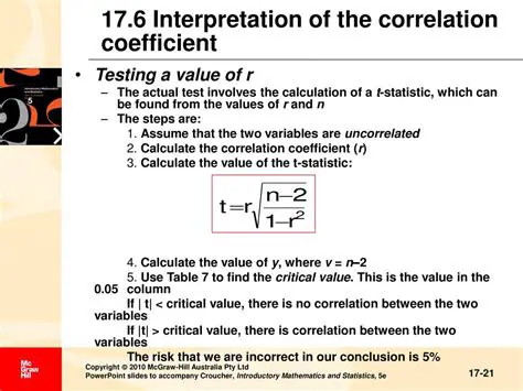 Incorrect coefficient values