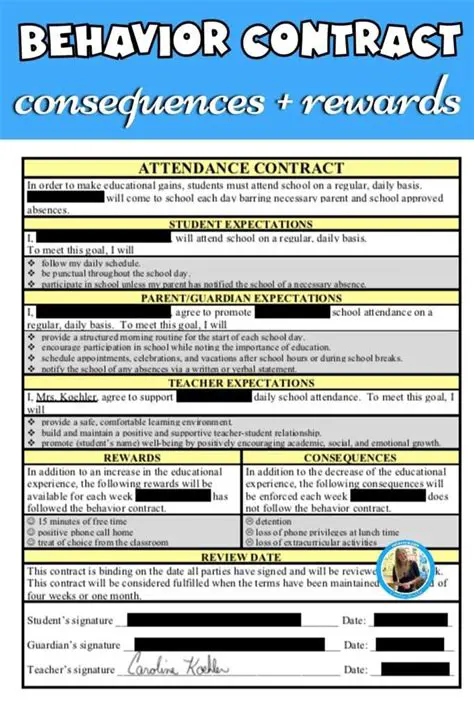 Incorrect contract behavior