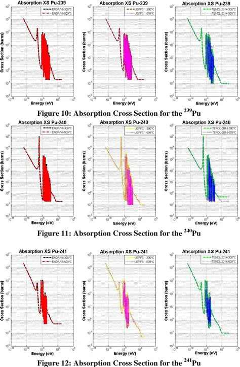 Incorrect DWARF section generation