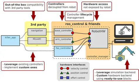 Incorrect ROS2 Environment
