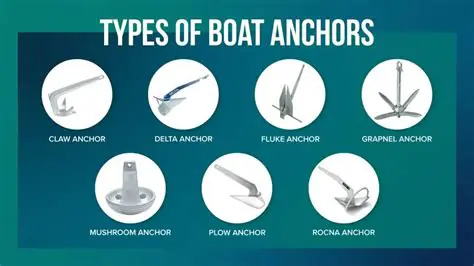 Incorrect version of Anchor