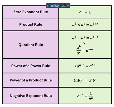 Incorrectly applying the exponentiation rule