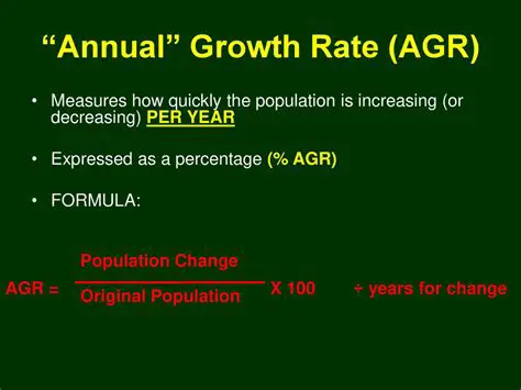 Incorrectly assuming a linear growth rate