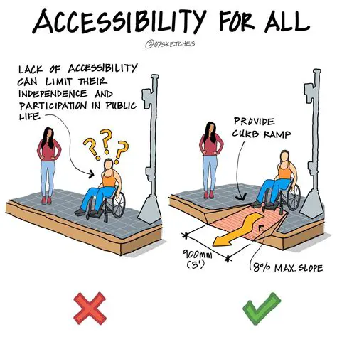 Increase Accessibility to New Airports