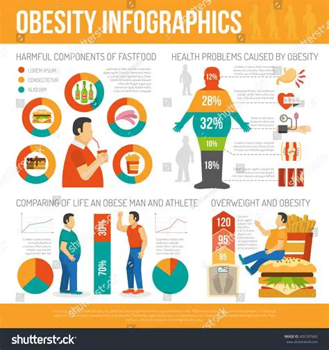 Increase awareness about the health risks associated with excessive fast food consumption