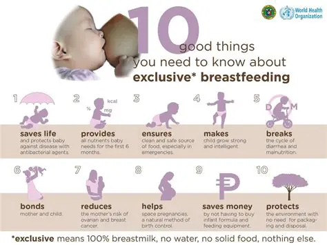 Increase awareness about the importance of exclusive breastfeeding