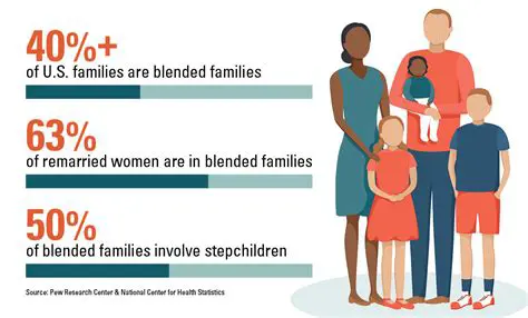 Increase awareness about the issues faced by adolescents in blended families