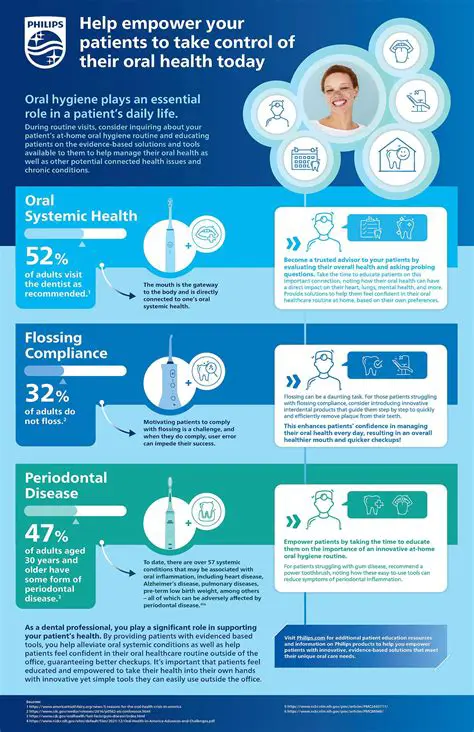 Increase awareness of the relationship between dental health and overall health