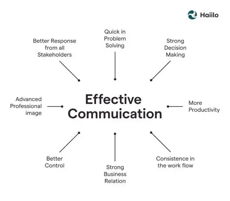 Increase communication and education about HPP