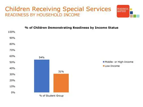 Increase household readiness