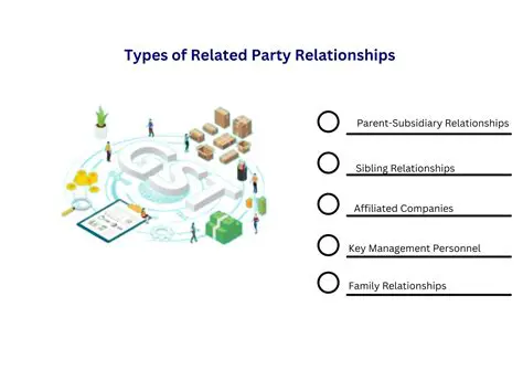 Increase Involvement of Related Parties