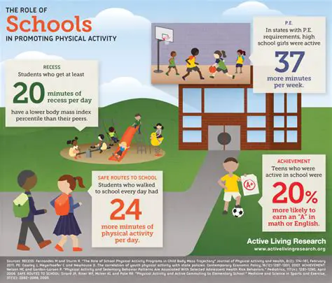 Increase physical activity in schools