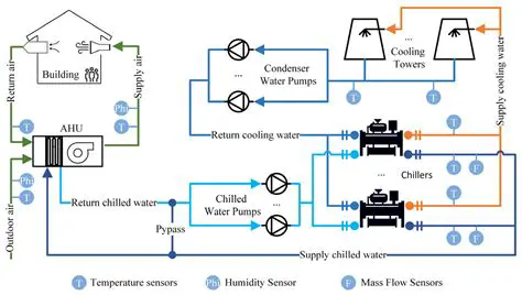 Increase Steam Efficiency with PID and Scada Control Systems on Back Pressure Vessels