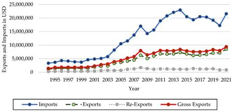 Increase the added value of fish farming