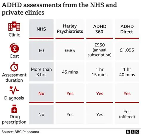 Increase the number of adults who ride each ride