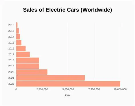 Increase the number of cars sold
