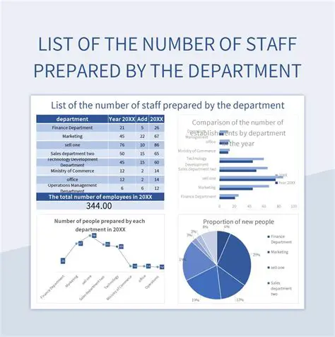 Increase the number of staff