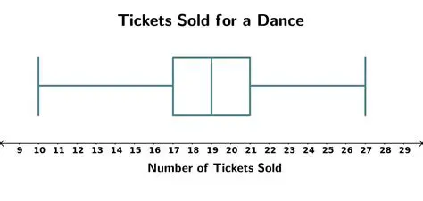 Increase the number of tickets