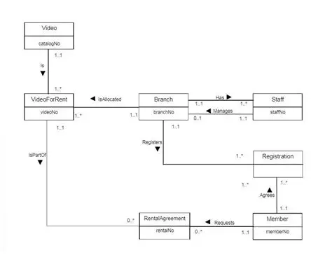 Increase variations and number of collections