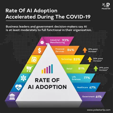 Increased Adoption of AI and ML