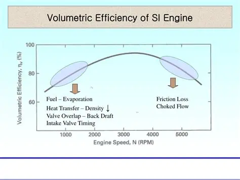 Increased engine efficiency