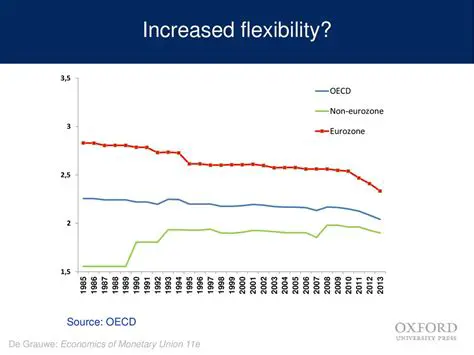 Increased financial flexibility