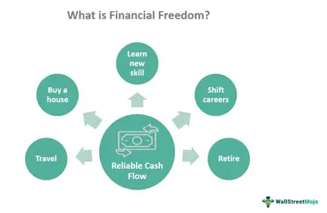 Increased financial freedom
