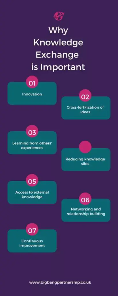 Increased flow of ideas and knowledge