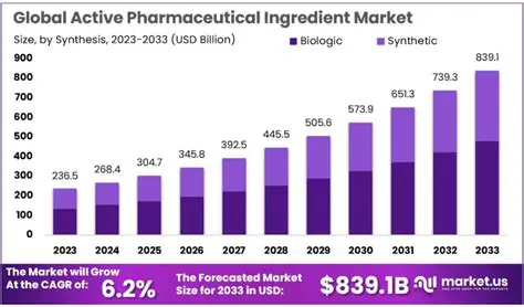 Increased focus on internal affairs