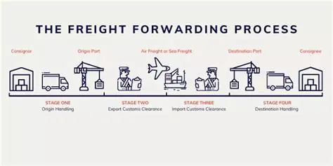 Increased Knowledge of the Freight Industry