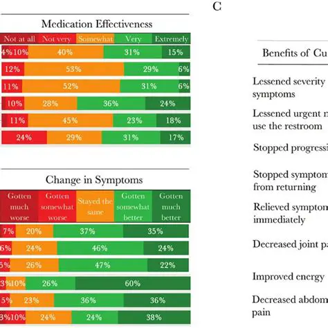 Increased medication effectiveness