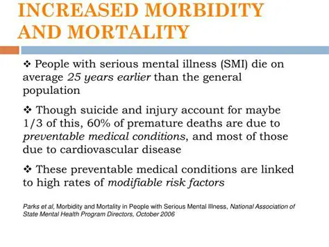 Increased morbidity and mortality
