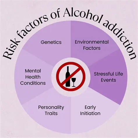 Increased Risk of Addiction