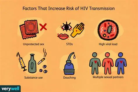 Increased risk of HIV transmission