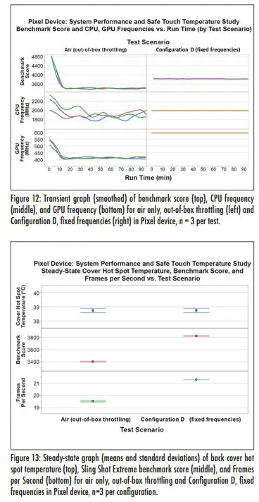 Increased system performance