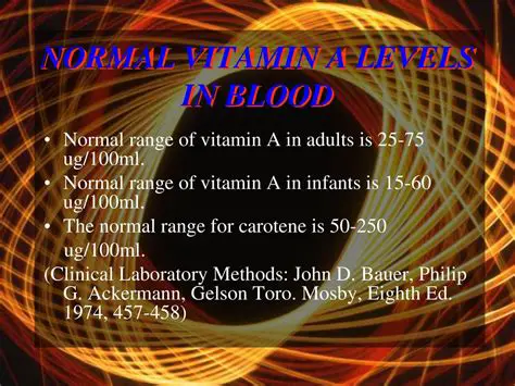 Increased vitamin A levels