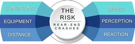 Increases Risk of Accidents