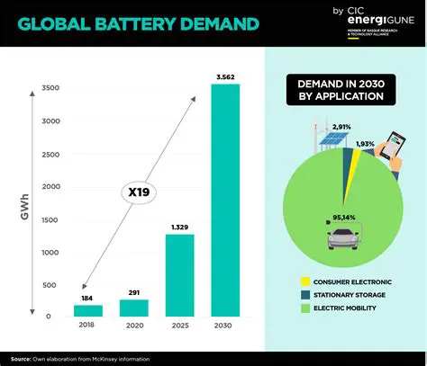 Increasing demand for book delivery