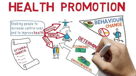 Increasing Health Promotion