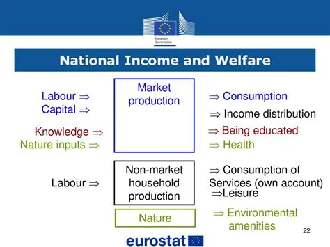 Increasing income and welfare