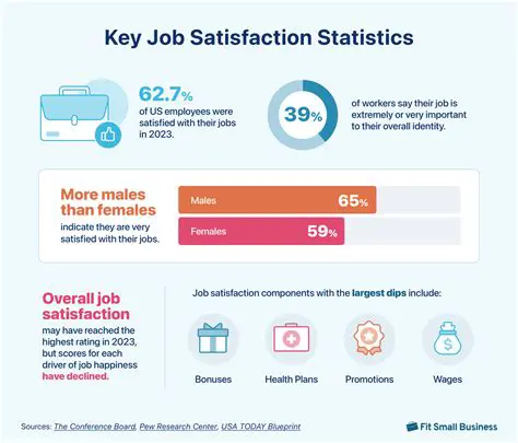 Increasing Job Satisfaction