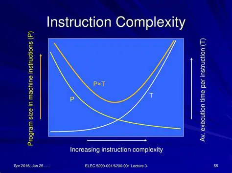 Increasing Lecture Material