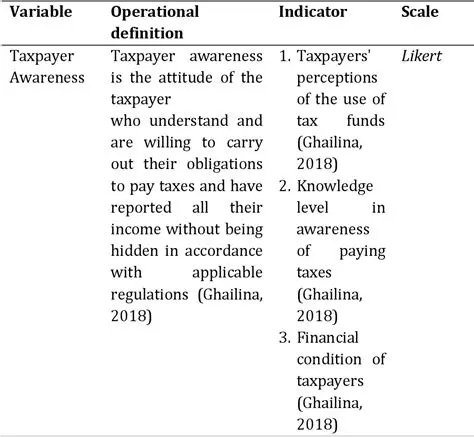 Increasing Taxpayer Awareness