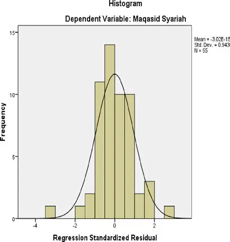 Increasing the Efficiency of Syirkah Funds