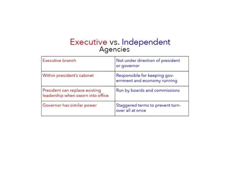 Independent vs. Executive Administrative Agencies: A Comparative Analysis