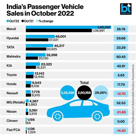 Indian Passenger News: Latest Updates & Trends for Travelers