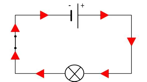 Indiquer le sens du courant